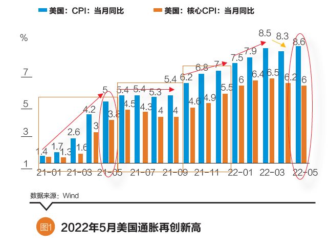 美联储2025大行动：货币政策战略调整，关乎未来五年走向