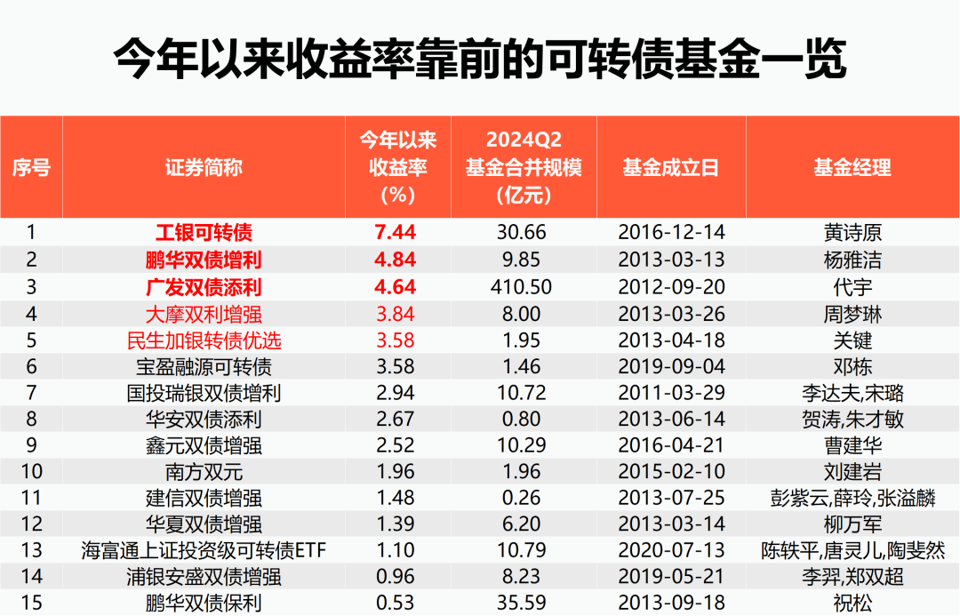 年终盘点：大宗商品分化，贵金属热，能源跌，可可豆涨！