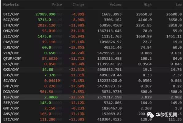 实物资产代币化：华尔街新宠，掀起金融革命热潮