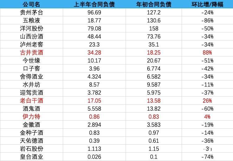 白酒动销微暖迎调整，行业深度变革关键年启幕