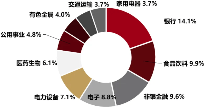 A500投资说：新年攻略，年度涨幅超15%的投资优选！