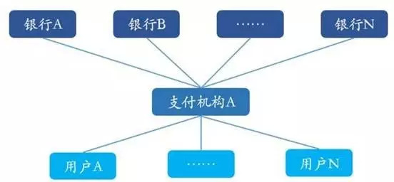 网联引领，第三方支付国际标准取得突破性进展