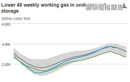 美国天然气期货市场异动，价格狂飙15%震撼业界！