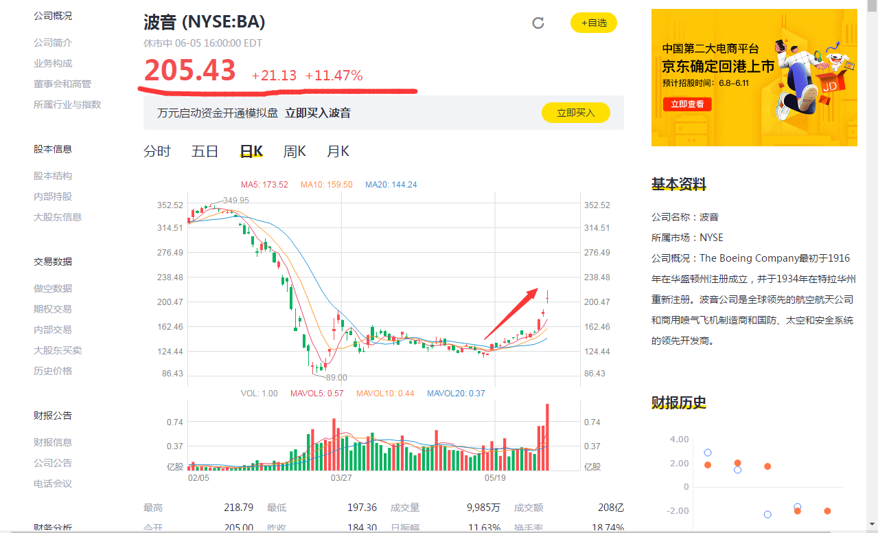 捷蓝航空盘中爆发，临近午盘飙升5%引关注