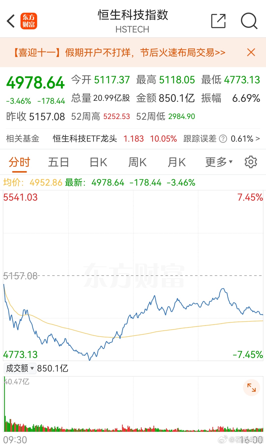 恒生指数微跌0.24%，恒生科技指数大幅下滑0.84%