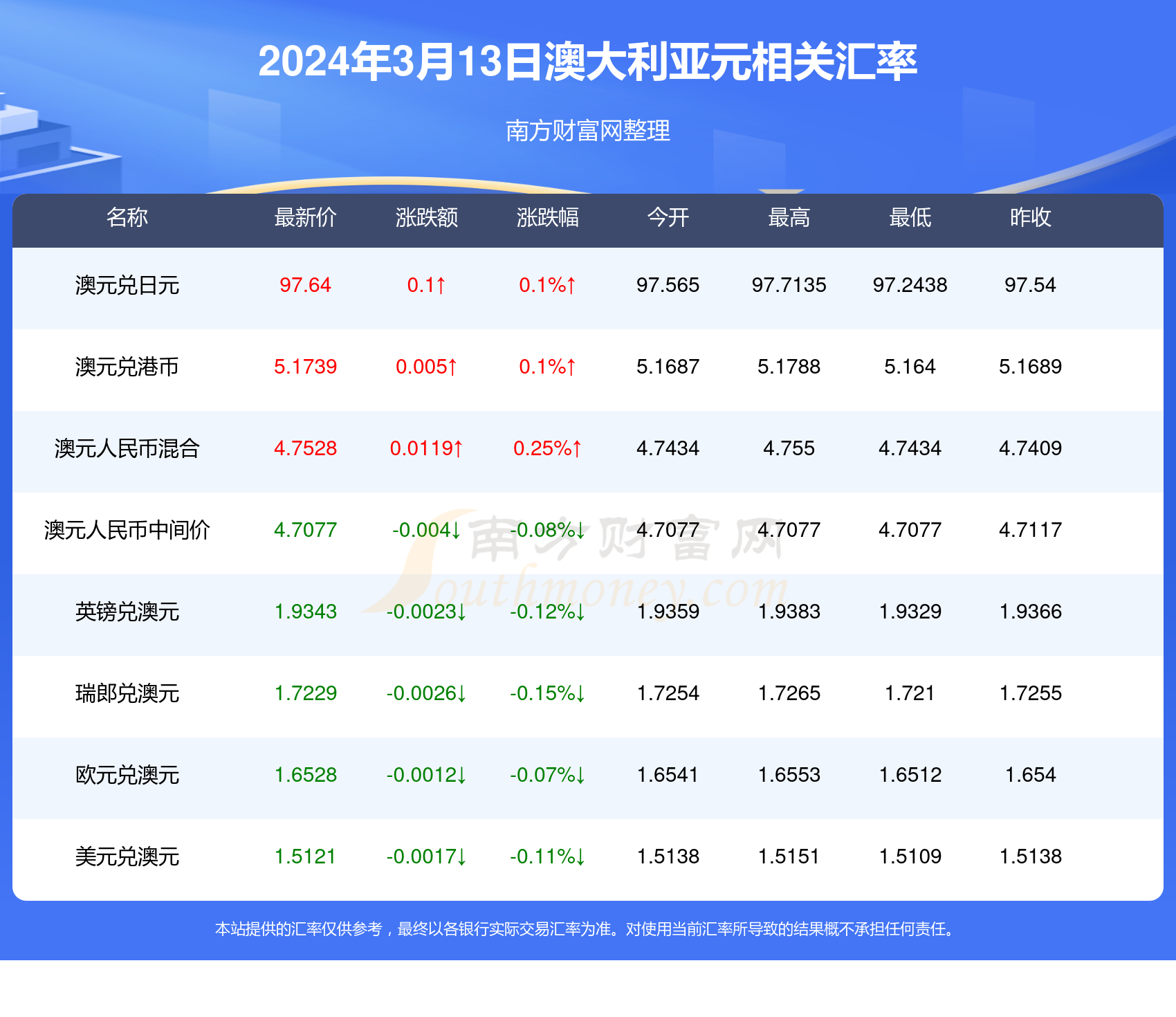 新澳2024年资料免费大全｜精选解释解析落实