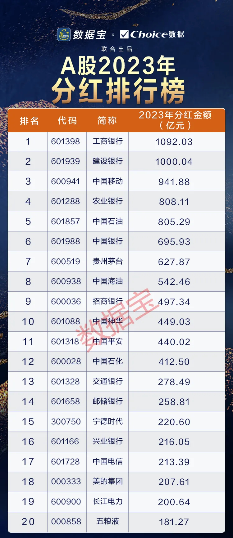 工商银行2024半年度A股分红：每股豪派0.1434元