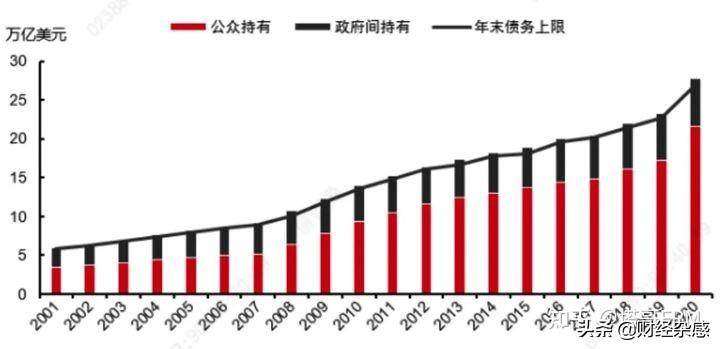 年后债启，一季度：三家政策行拟发债2万亿