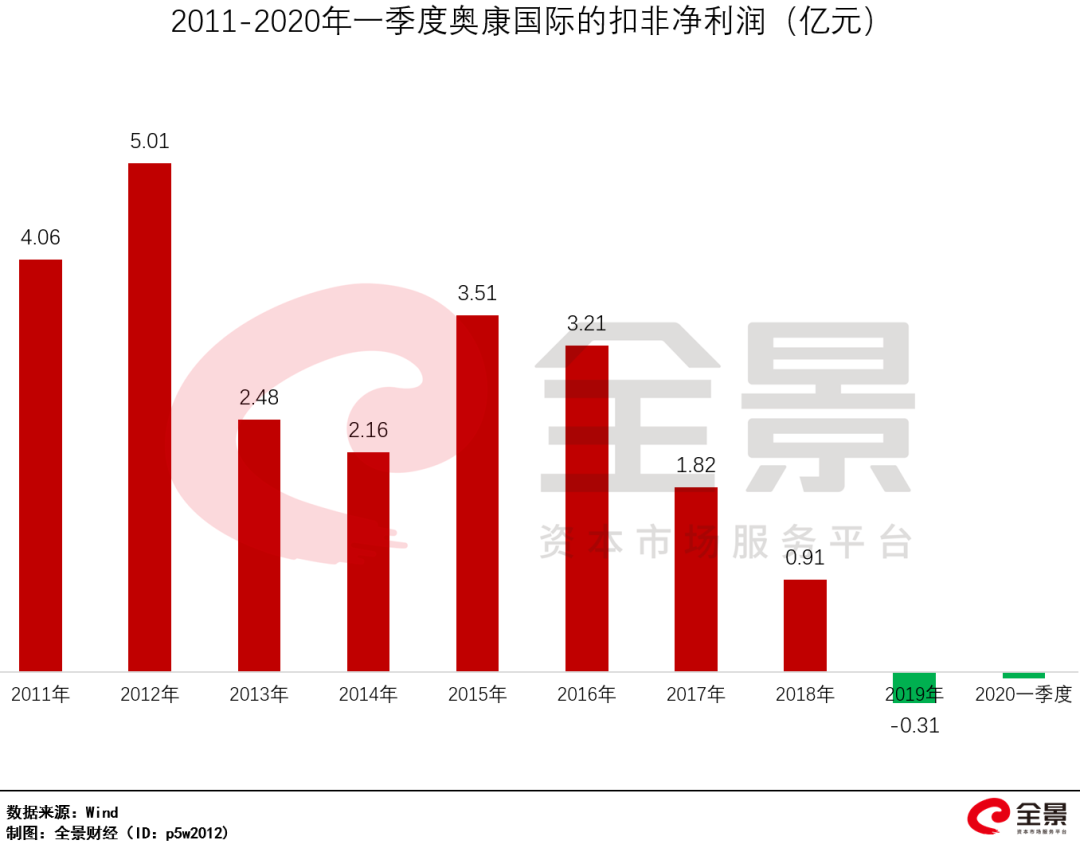 杉杉股份控股权遭债务危机冲击，资金链安全引忧虑