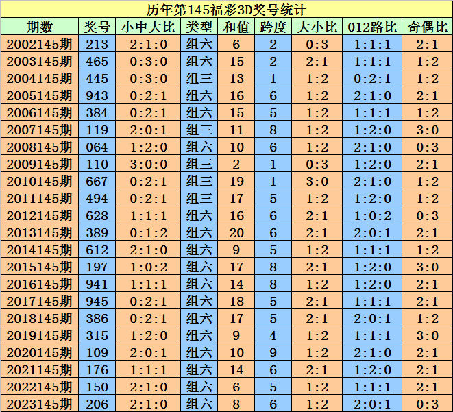 2024澳门天天开好彩大全开奖记录｜精选解释解析落实